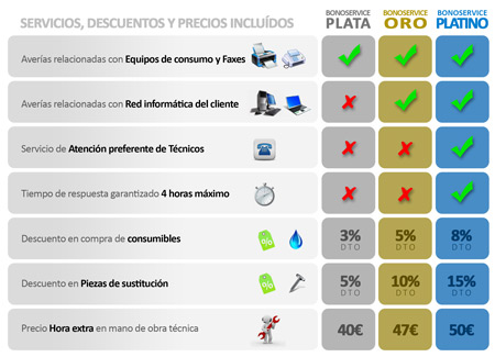 Tipos bonoservice mantenimiento tecnico equipos informaticos